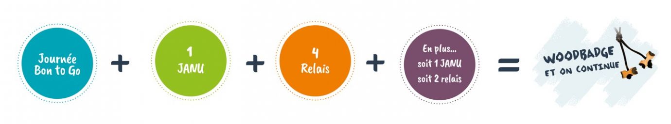 Parcours-Formation-Animateurs Parcours-Formation-Animateurs