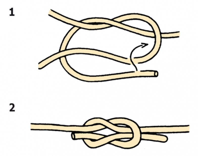 Noeud plat Noeud plat