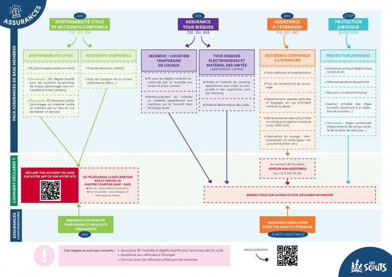 Les assurances en un clin d'oeil